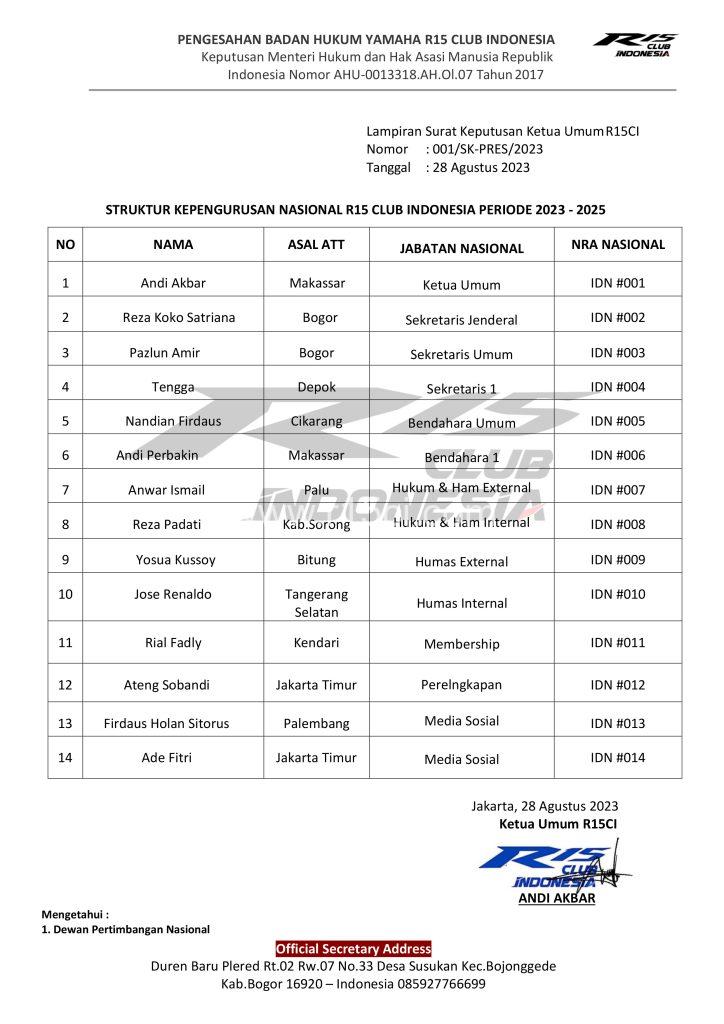 PENETAPAN STRUKTUR KEPENGURUSAN NASIONAL R15 CLUB INDONESIA PERIODE 2023 - 2025