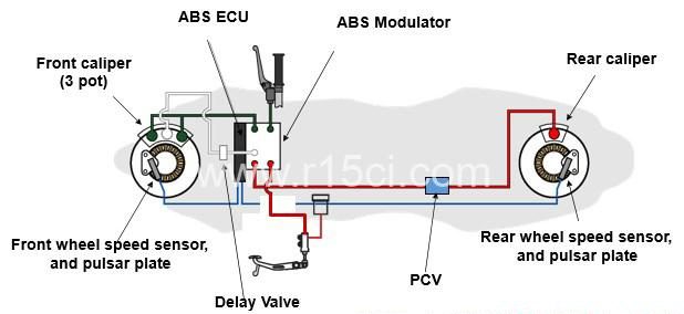 Anti Lock Braking System atau ABS 