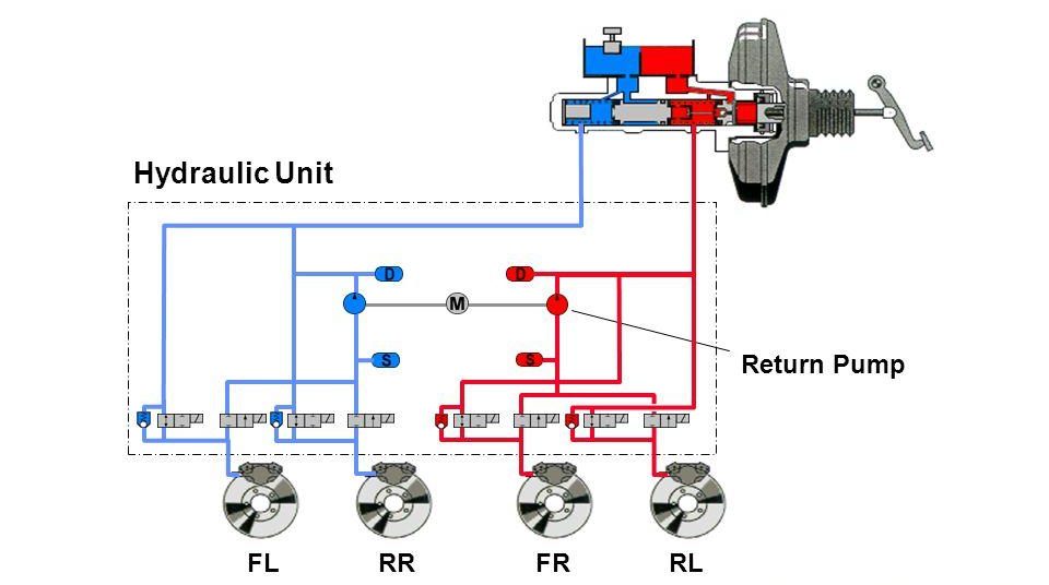 Anti Lock Braking System atau ABS  Modulator